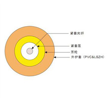 室内软光缆