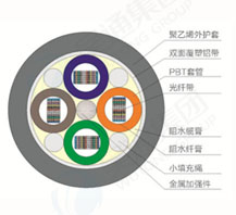 Outdoor optical cable