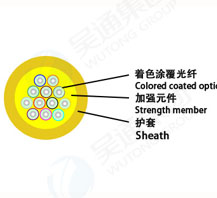 Dry soft optical cable