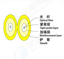 Indoor soft optical cable